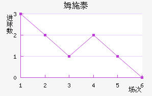 ķʩ̩