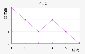 ľFC