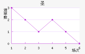ʥ