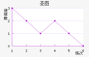 ʥͼǽ