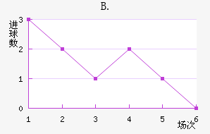 B.
