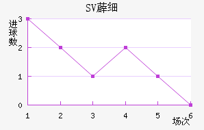 SV޵ϸ