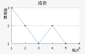 Ŧױ