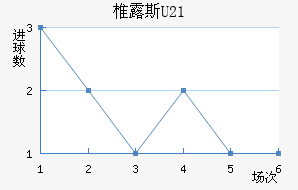 ׵¶˹U23