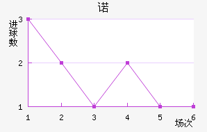 ŵ