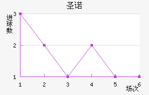 ʥŵ