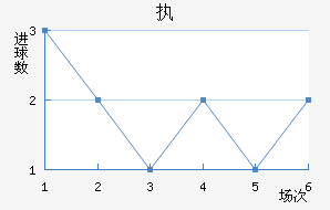 ִά˽