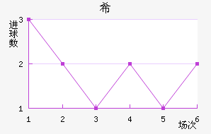 ϣͽ