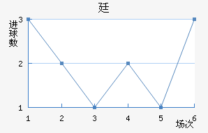 ͢
