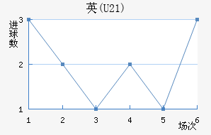 Ӣ(U21)
