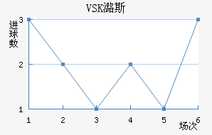 VSKº˹