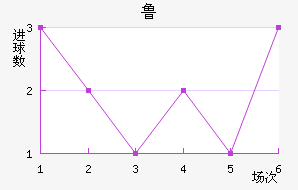 ³޽