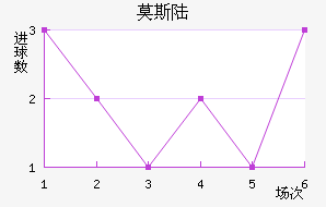 Ī˹½
