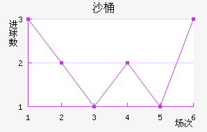 ɳͰ