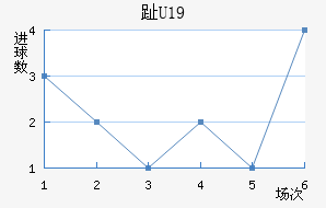 ֺU19