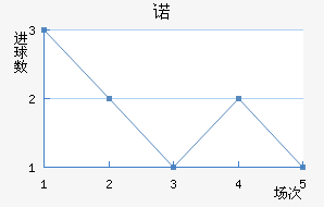 ŵ
