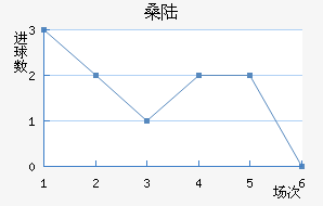ɣ½˹
