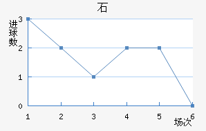 ʯ½