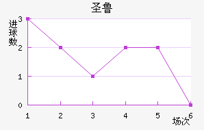 ʥ³˹