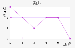 ˹ʦ