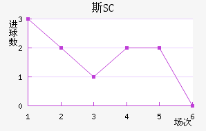 ˹SC
