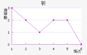 նǽ