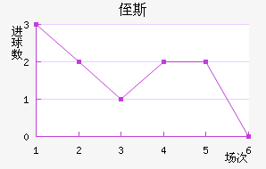 ֶ˹