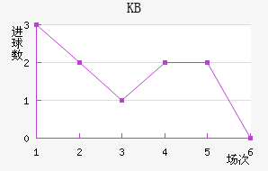 KB
