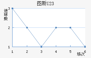 ͼ˹U23