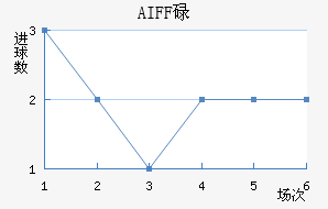 AIFFµ