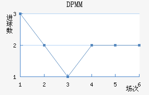 DPMM