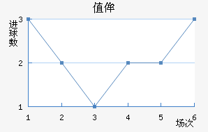 ֵٰ