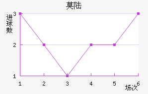 Ī˹½