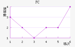 ˹FC