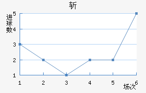 ն