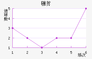 շƶ½