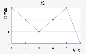 λ