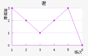 л