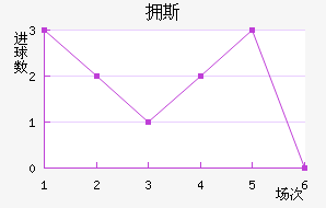 ӵ˹