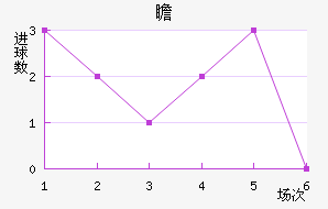 հ