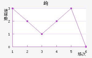 ḻ˹߶½