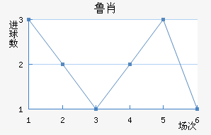 ³Ф