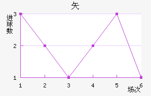 ʸ³ǽ