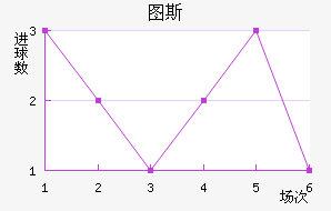 ͼ˹