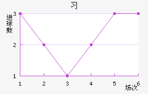 ϰݹ