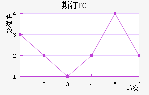˹͡FC