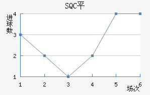 SQCƽ