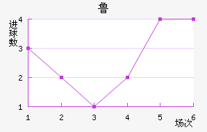 ³ս