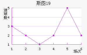 ˹ͼU19