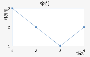 ɣǰ